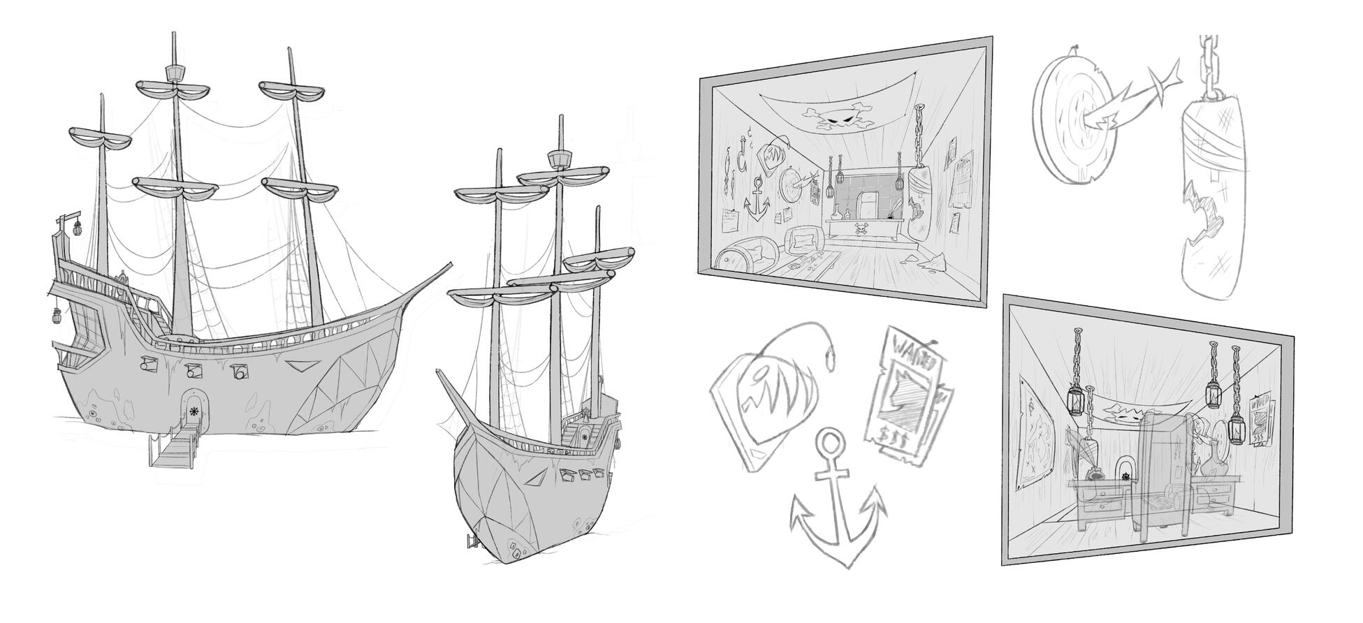 Environment concepts